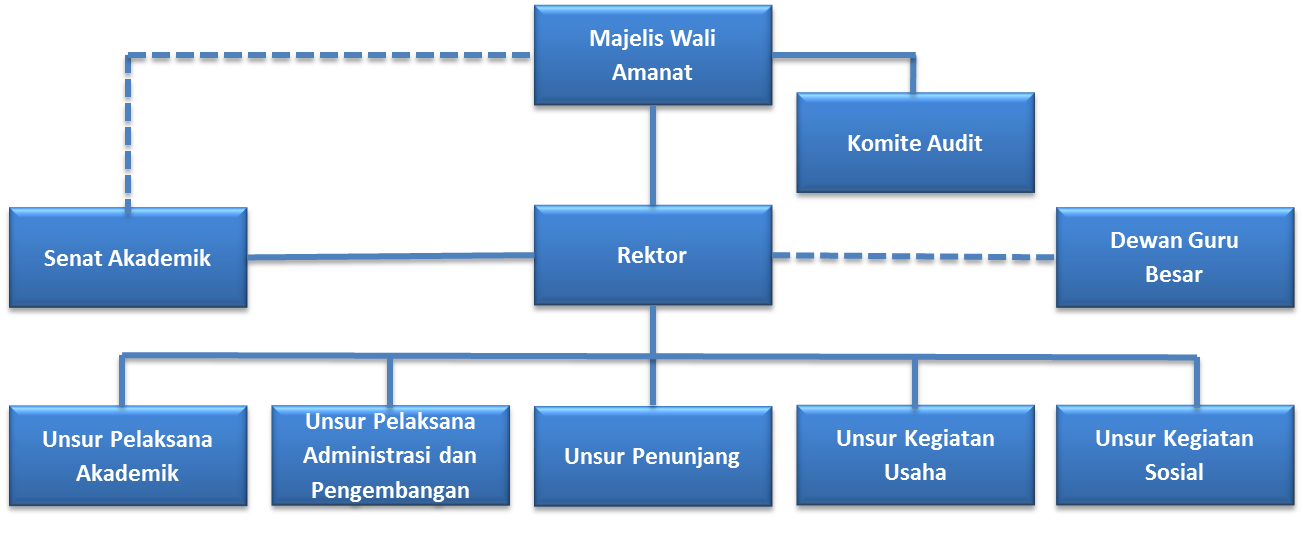 Struktur Organisasi Program Studi Ilmu Komputer Ugm Kurikulum Imagesee